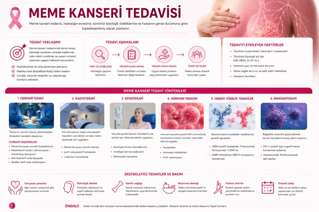 Meme Kanseri Tedavisi