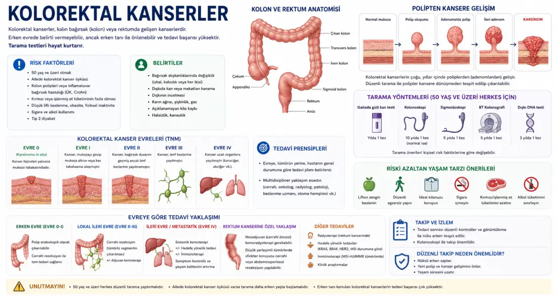 Kolorektal Kanserler